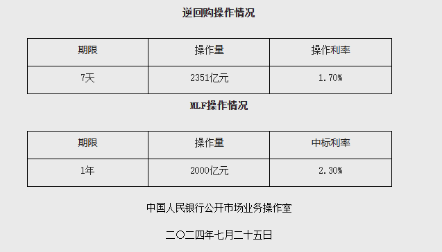 MLF平价缩量续作，未来量价调控与灵活性的展望