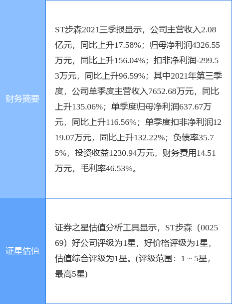 诺泰生物风波，实控人涉案调查，投资者索赔之路启动