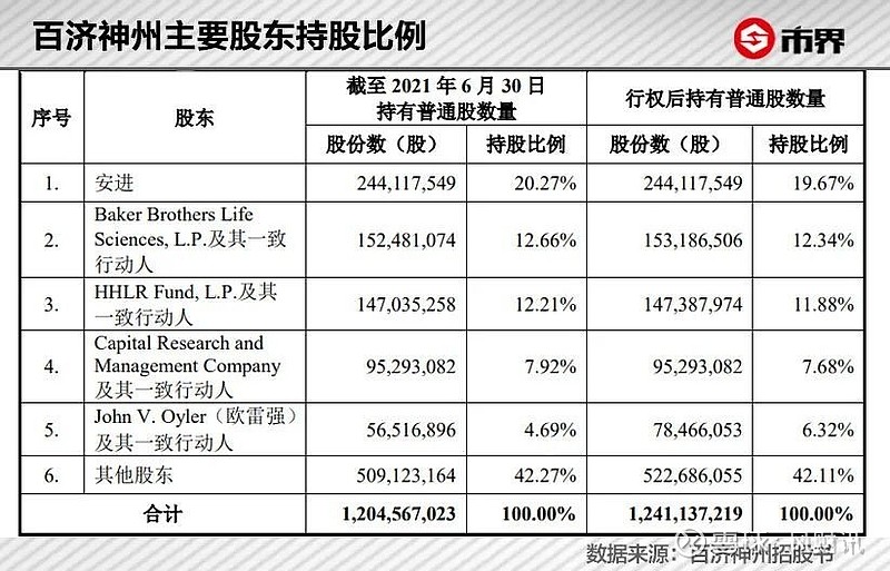 第331页