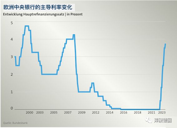 俄罗斯央行大幅上调关键利率至21%，全球影响及背后动因分析