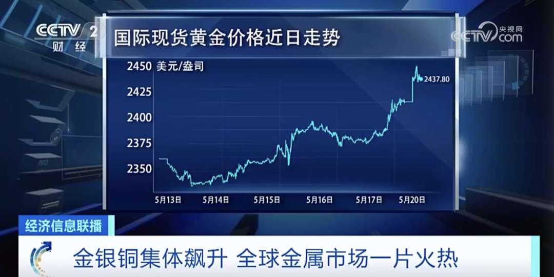 中东停火重大消息引发金价震荡，逼近关键点位，FXStreet首席分析师技术解析揭秘真相