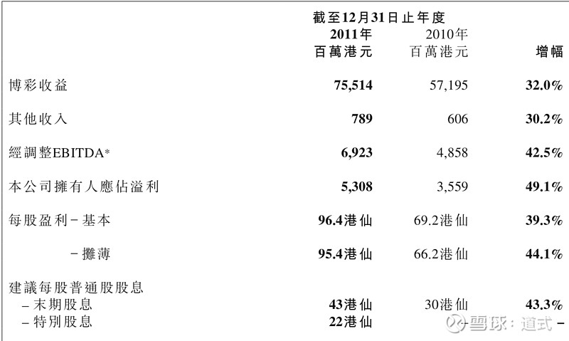 创业 第9页