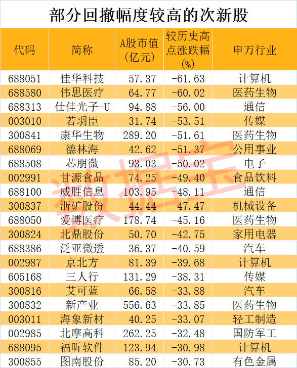 2023新澳门天天开好彩，科学数据解释落实_豪华版48.9.94