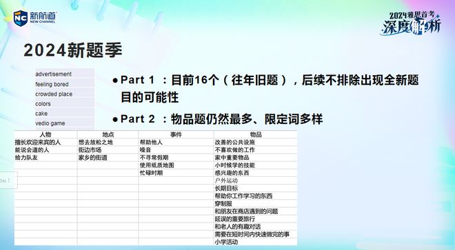 2024新澳免费资料三头，深度解答解释落实_优选版78.94.35