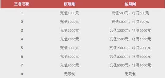 2024管家婆正版六肖料，系统分析解释落实_至尊版70.16.95