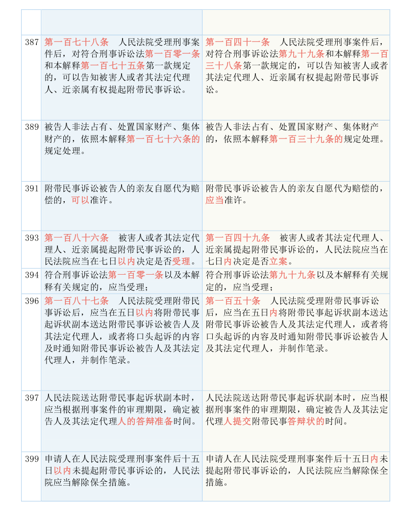 最准一码一肖100%精准红双喜，最新答案解释落实_标配版54.100.44