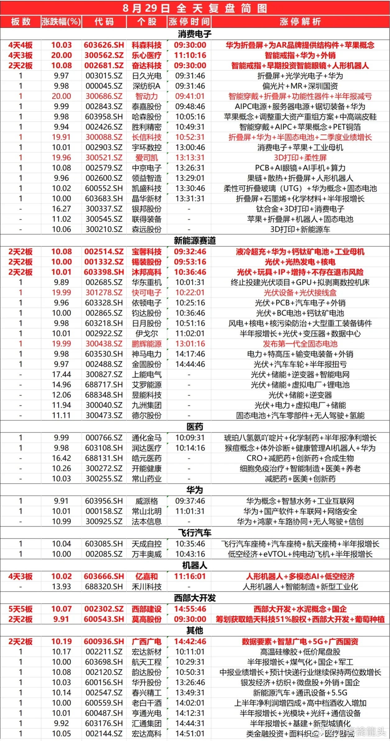 2024新奥正版资料免费提供，数据资料解释落实_动态版47.26.12