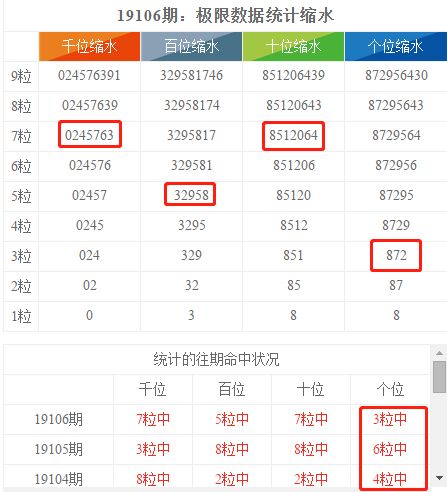 新奥门彩天天开奖资料一，统计分析解释落实_创意版78.56.16