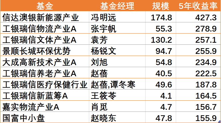 管家婆一码一肖资料大全五福生肖，统计数据解释落实_终极版47.55.93