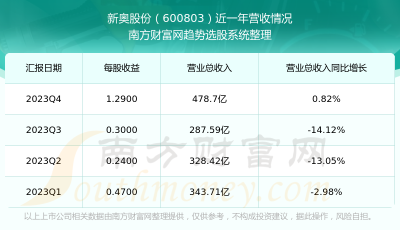 2024新奥免费领取资料，精确数据解释落实_标配版29.53.33