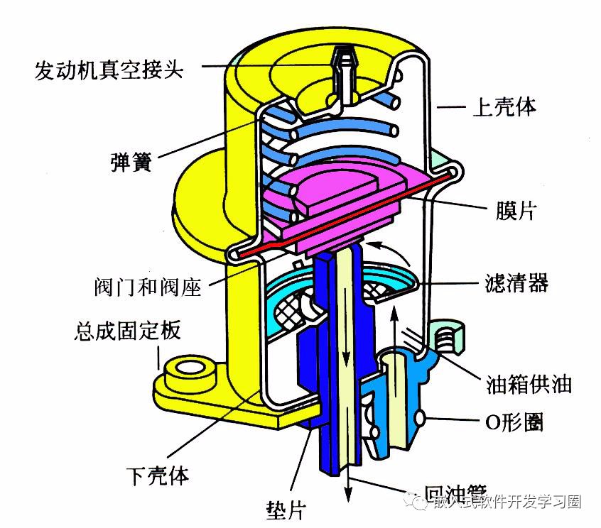 电磁阀的主要构成与工作原理解析